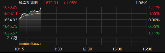 数据来源：Choice金融终端