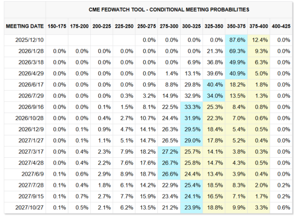 资料来源:CME Group