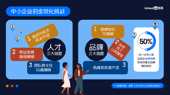 中小企业的全球化挑战