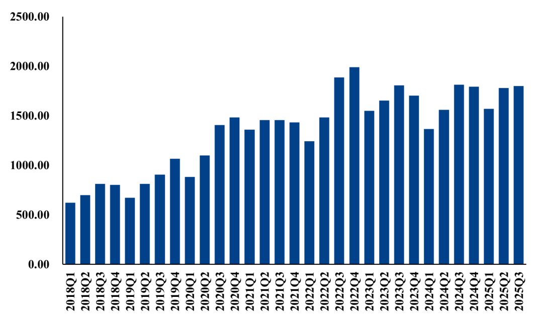 数据来源:Wind,中粮期货研究院整理