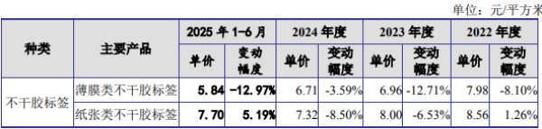 图片来源：发行人上会稿