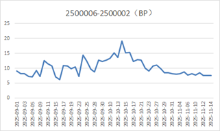 (资料来源:财联社整理,Wind数据)