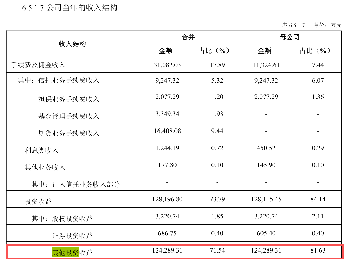 图源:吉林信托2024年报