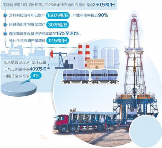 图为11月28日在伊拉克米桑省米桑油田拍摄的井架。 新华社记者 段敏夫摄