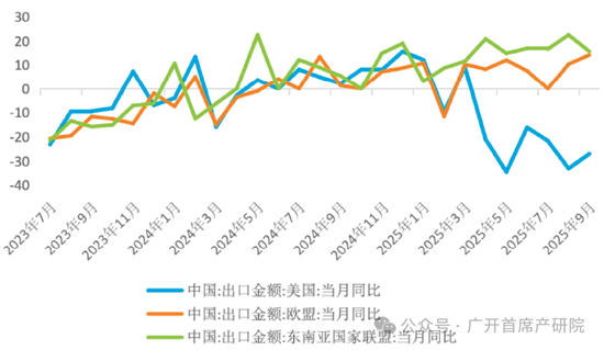 数据来源：wind，广开首席产研院