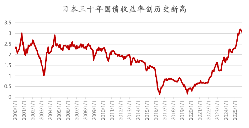 数据来源：Bloomberg,月频数据。